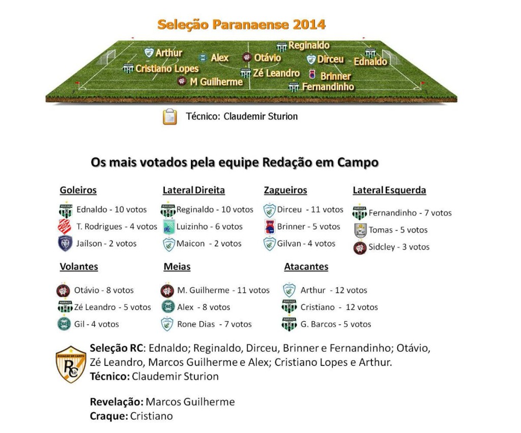 Seleção PR RC 2014