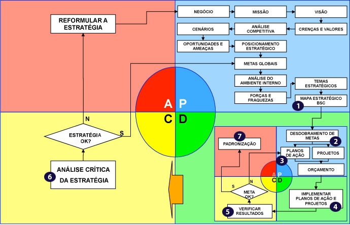 Template PDCA excell
