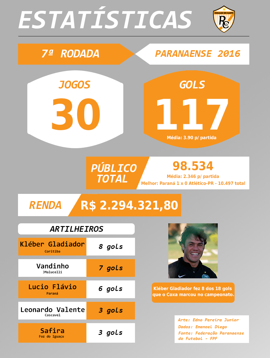 Estatisticas RC_PR_7rodada2