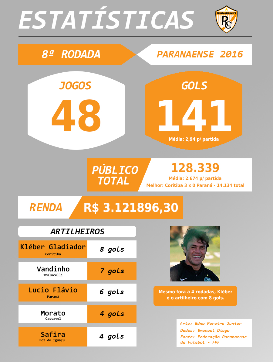 Estatisticas RC_PR_8rodada